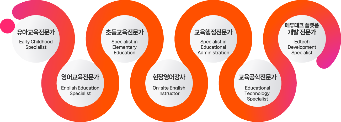 메타펄스와 함께하는 각 분야의 specialist 안내