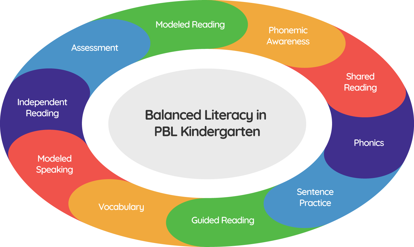 Balanced Literacy In PBL Kinder